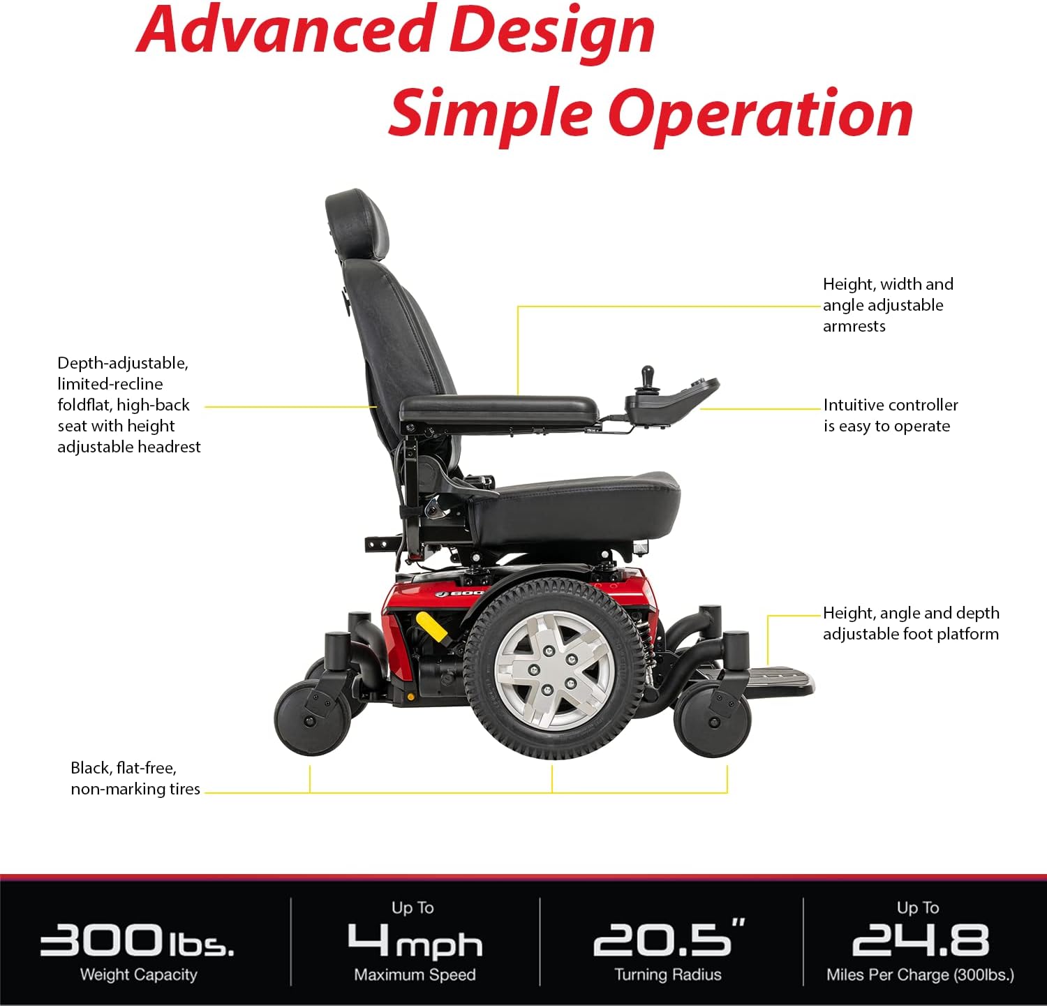 Electric Wheelchair Model: JC-905d 500X500